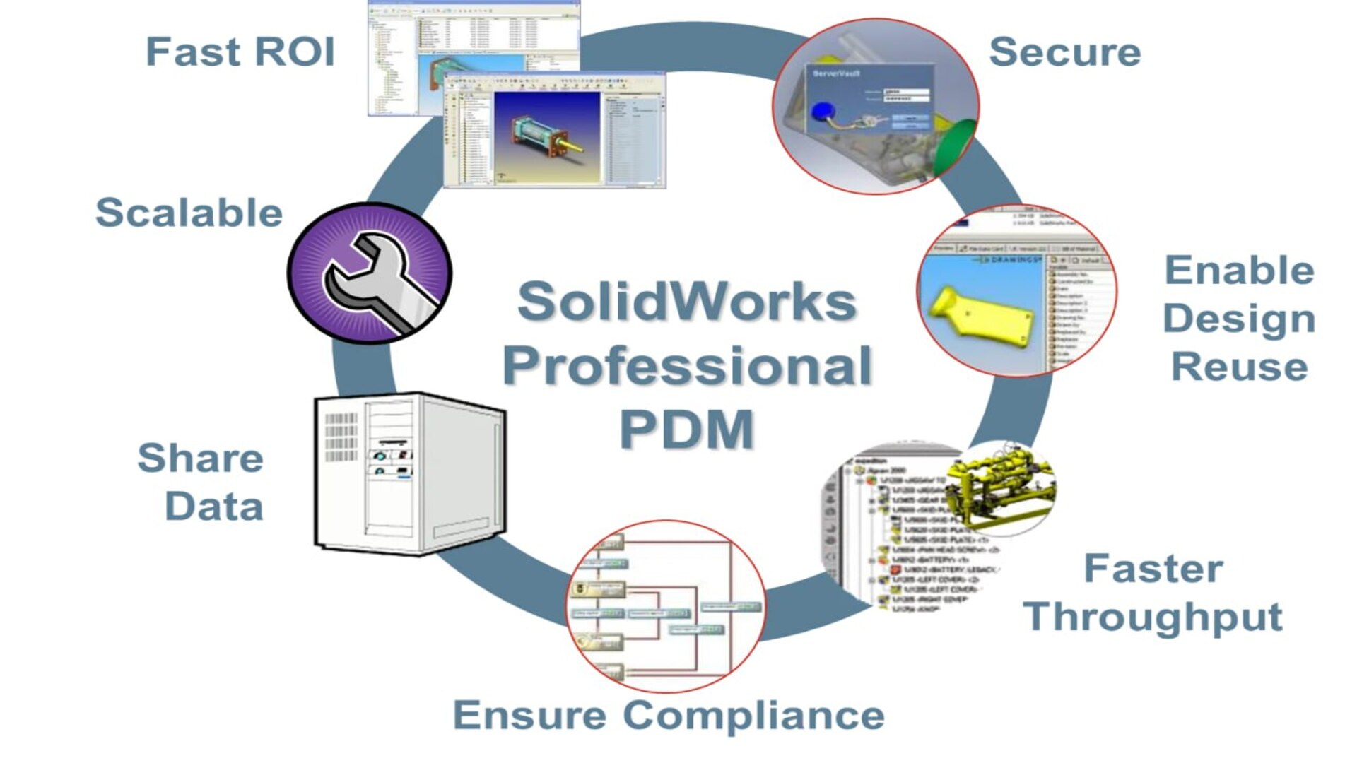SolidWorks PDM Implementation